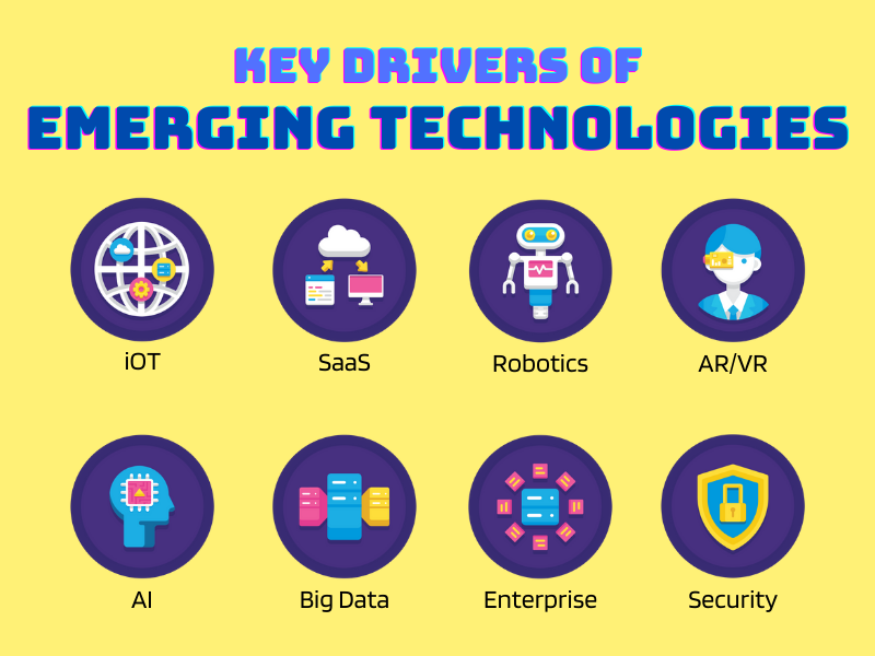 key drivers of emerging technologies